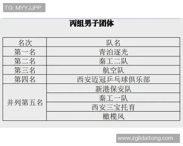 西安乒乓球队在钻石联赛中以65分稳居积分榜首位 西安乒乓球队在钻石联赛中以65分稳居积分榜首位