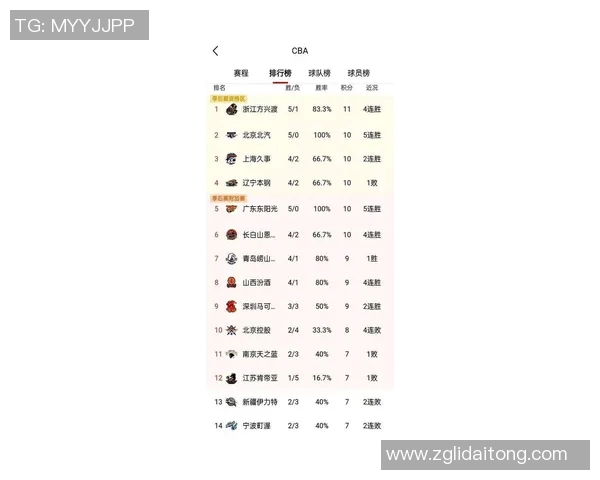 上海排球队以86分领跑挑战赛积分榜争夺冠军的激烈竞争持续升温