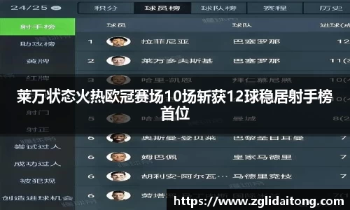 莱万状态火热欧冠赛场10场斩获12球稳居射手榜首位